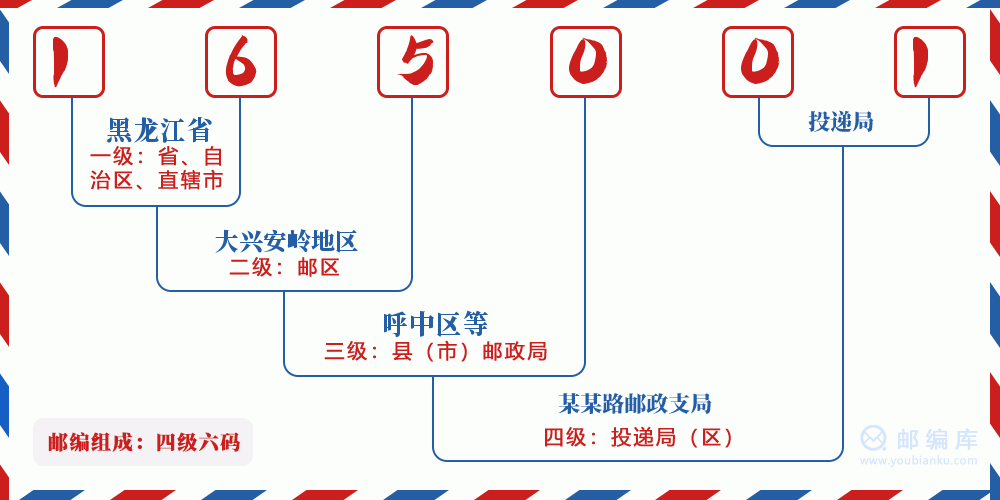 郵編165001含義