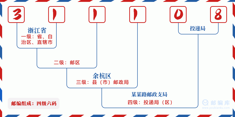 郵編311108含義
