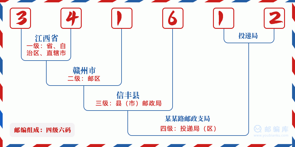 郵編341612含義