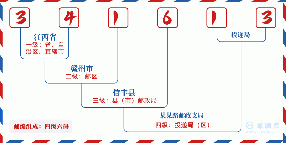 郵編341613含義