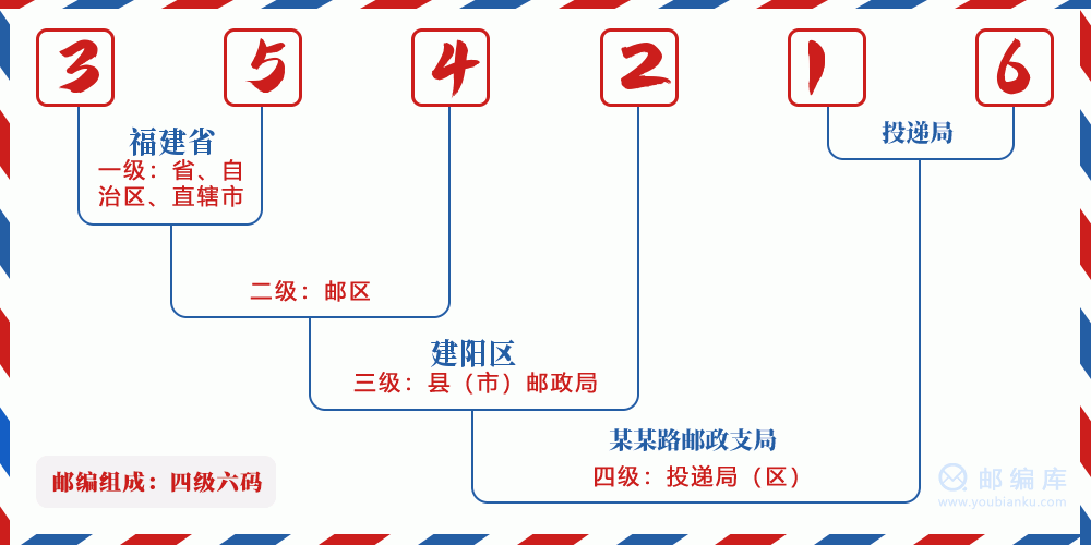 郵編354216含義