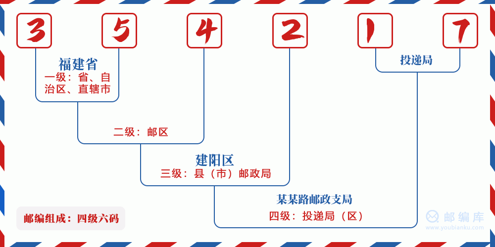 郵編354217含義