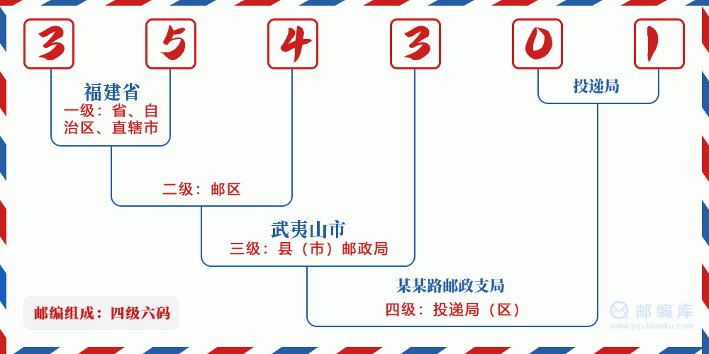 郵編354301含義