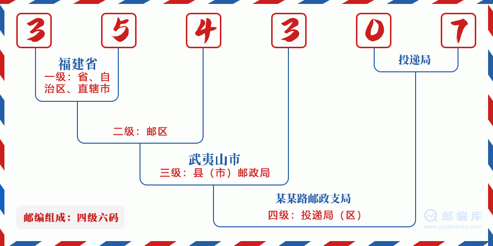 郵編354307含義