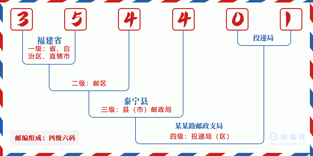 郵編354401含義