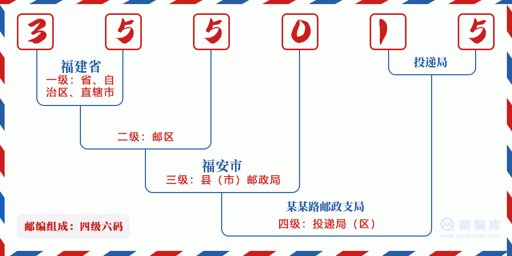 郵編355015含義
