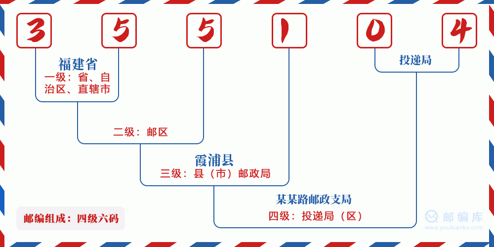 郵編355104含義