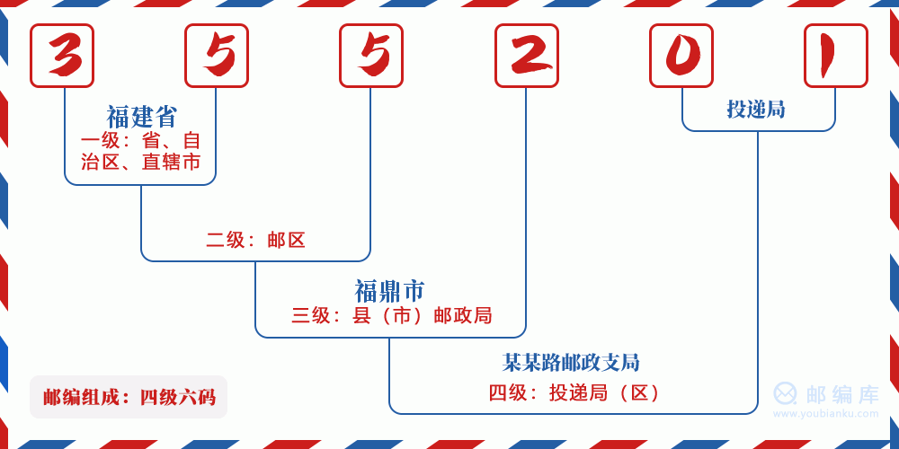 郵編355201含義
