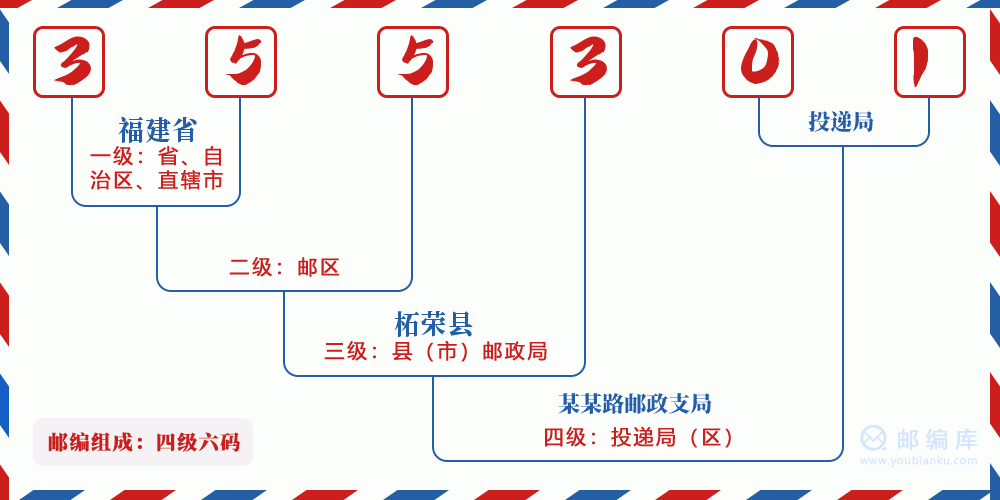 郵編355301含義