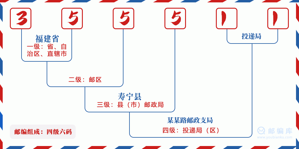 郵編355511含義