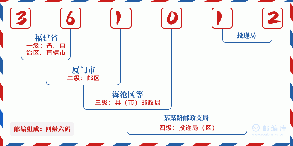 郵編361012含義