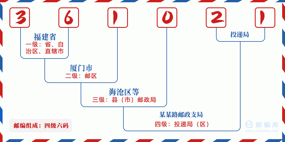 郵編361021含義