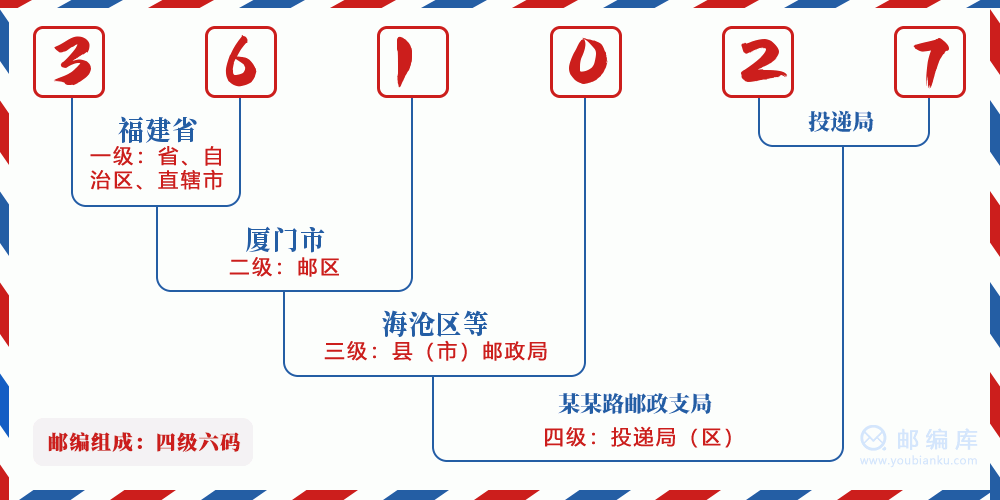 郵編361027含義
