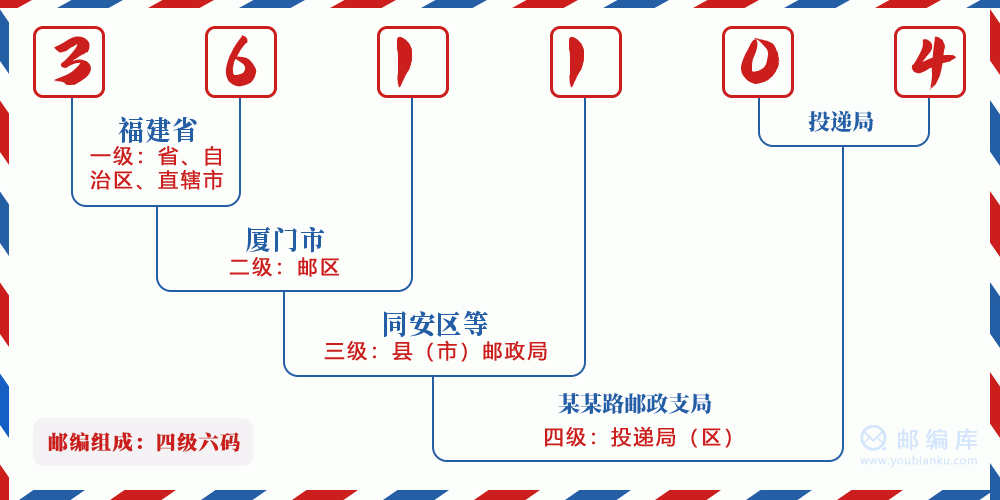 郵編361104含義