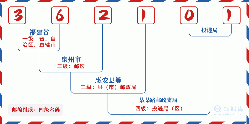郵編362101含義