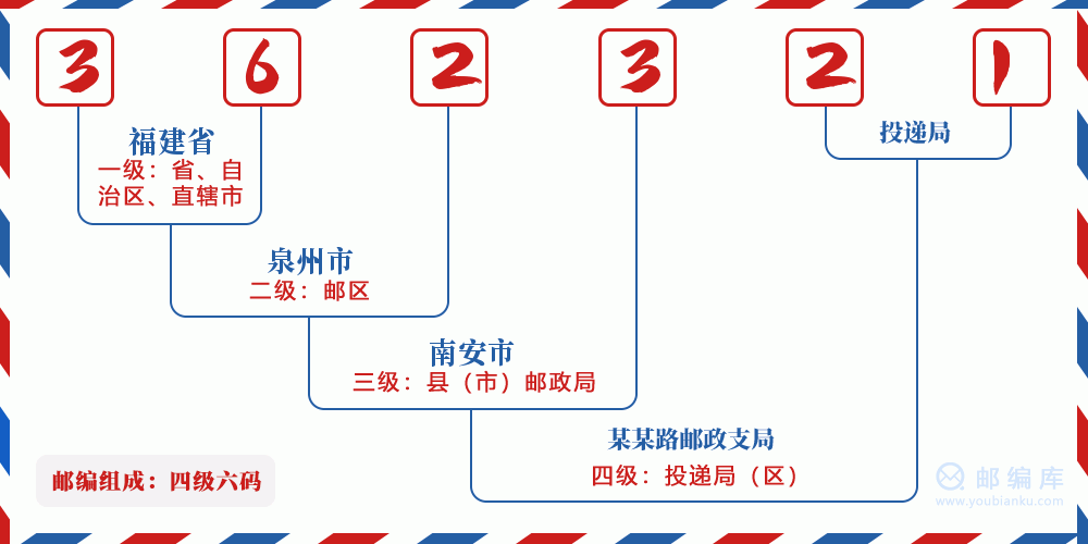 郵編362321含義