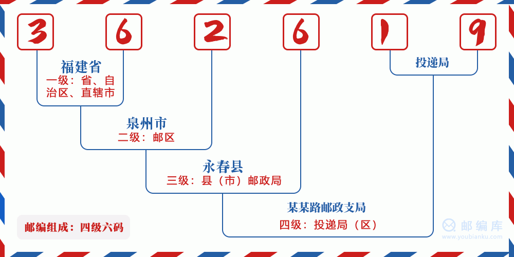 郵編362619含義