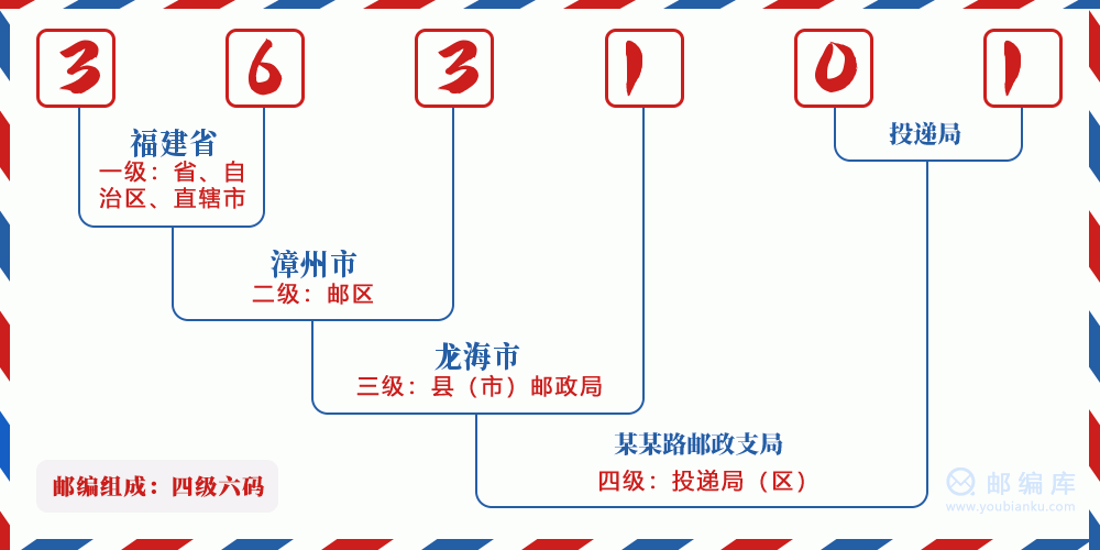 郵編363101含義