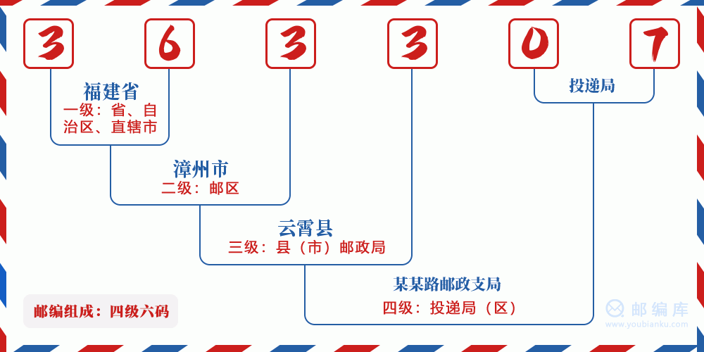 郵編363307含義