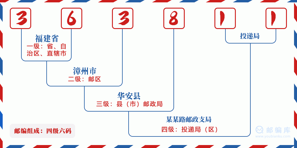 郵編363811含義