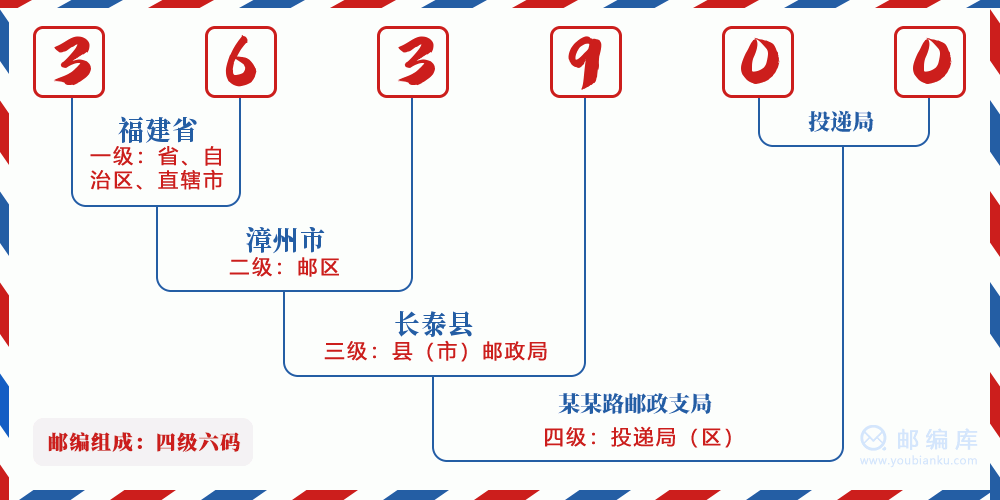 郵編363900含義