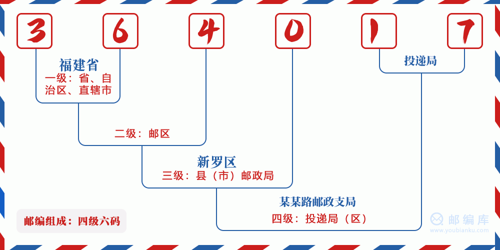 郵編364017含義