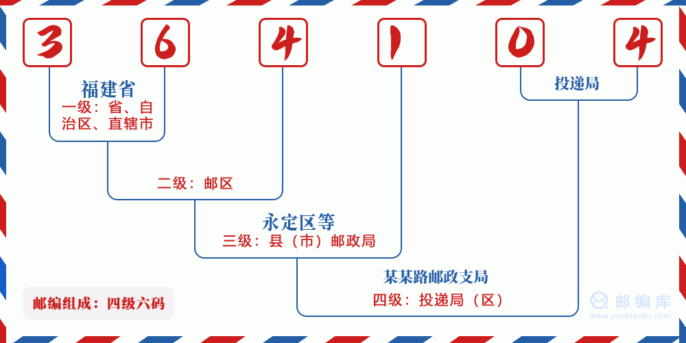 郵編364104含義