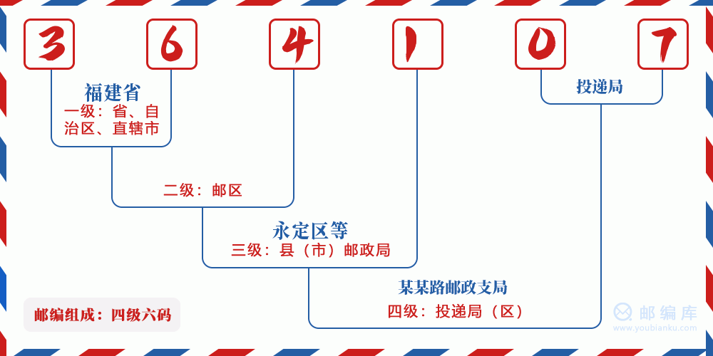 郵編364107含義