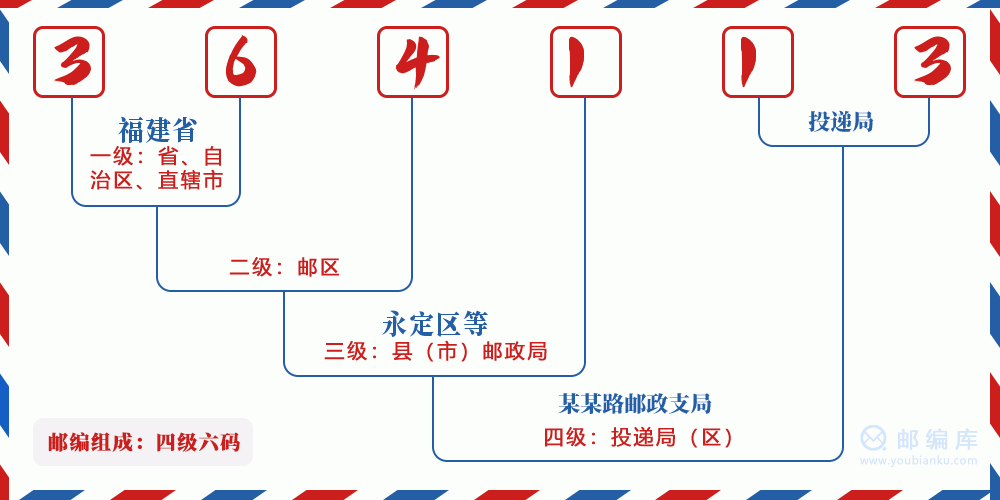 郵編364113含義