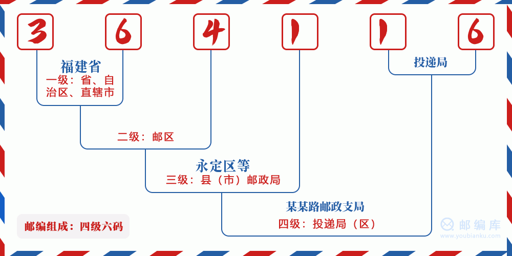 郵編364116含義