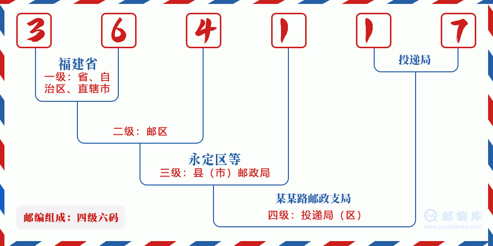 郵編364117含義