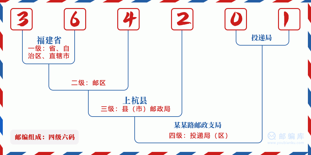 郵編364201含義