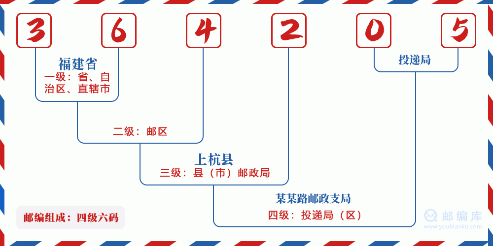 郵編364205含義