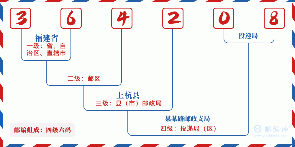郵編364208含義