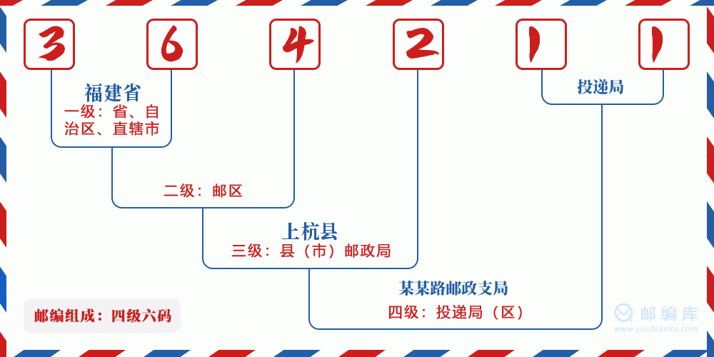 郵編364211含義