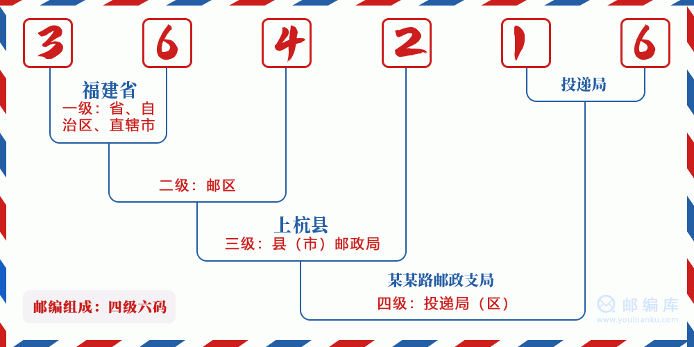 郵編364216含義