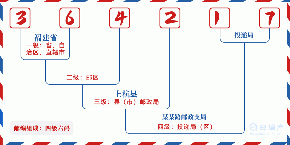 郵編364217含義
