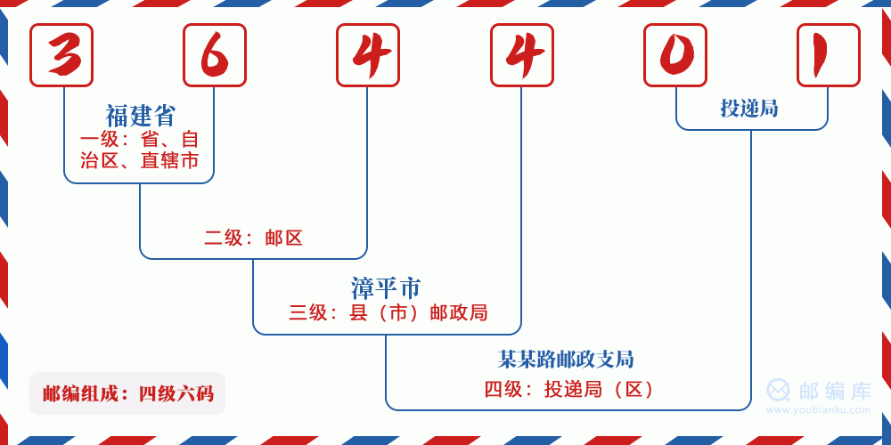 郵編364401含義