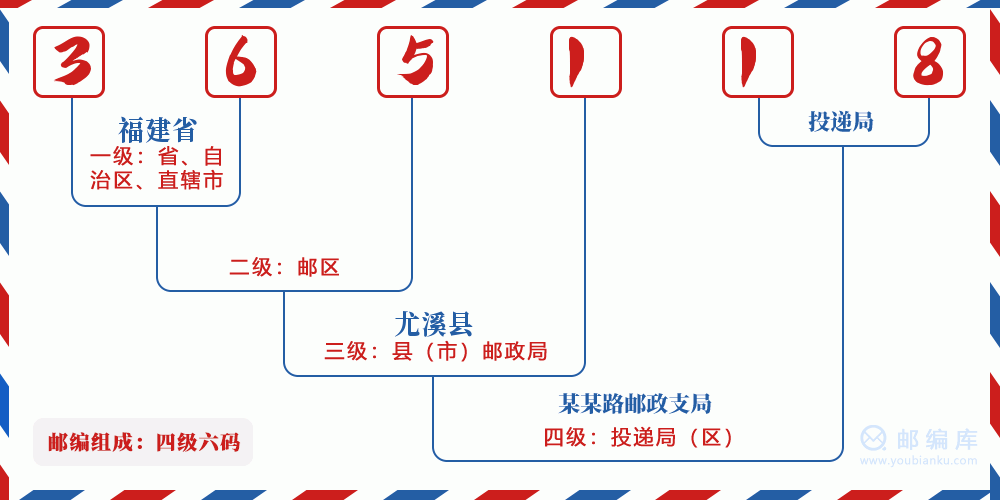 郵編365118含義