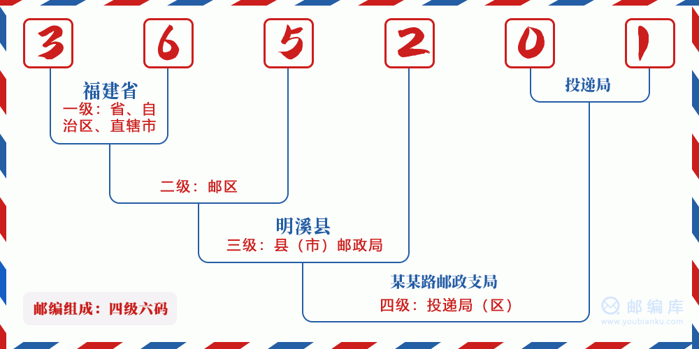 郵編365201含義