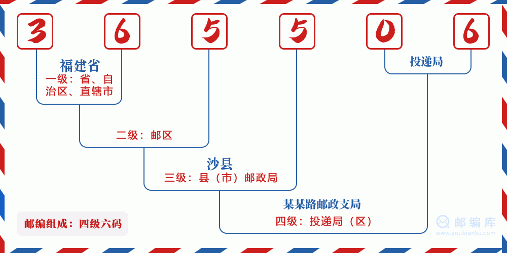 郵編365506含義