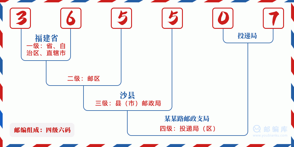 郵編365507含義