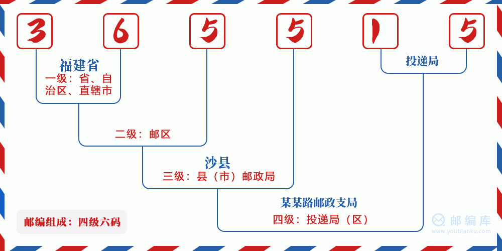 郵編365515含義