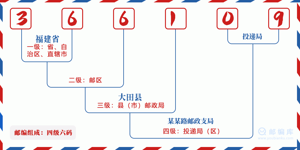 郵編366109含義