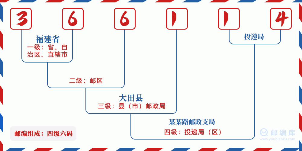 郵編366114含義