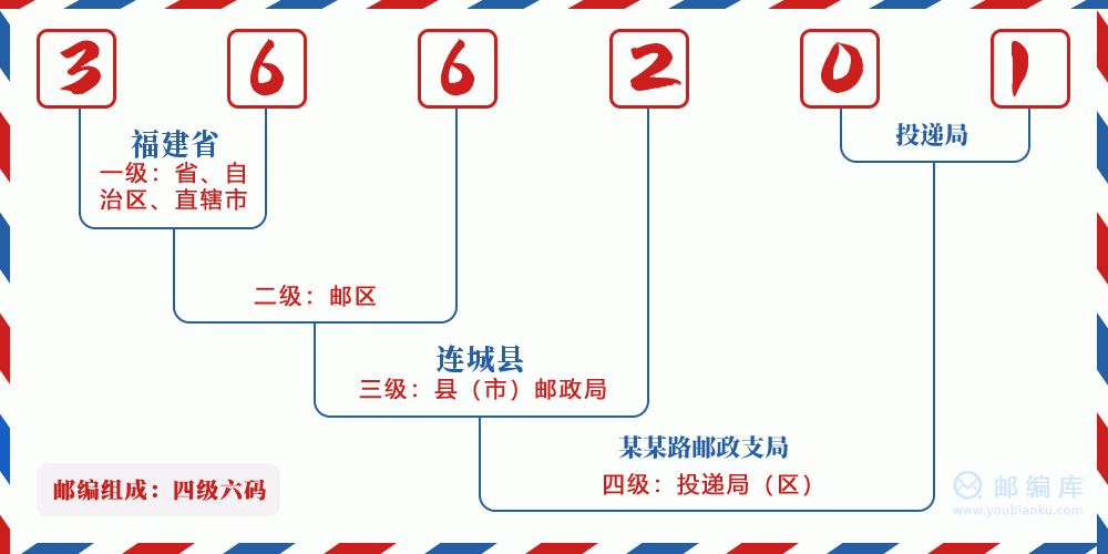 郵編366201含義