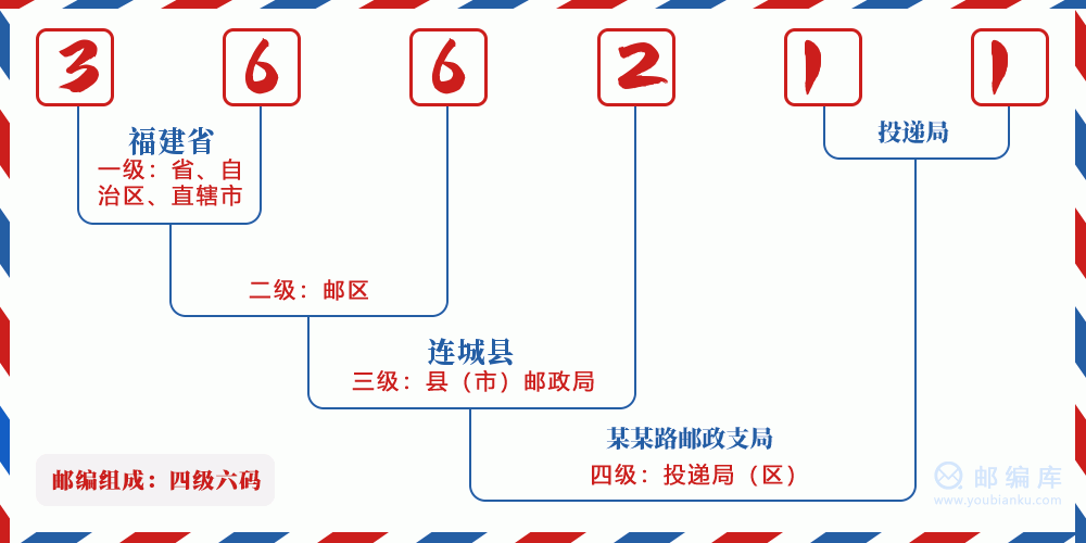 郵編366211含義