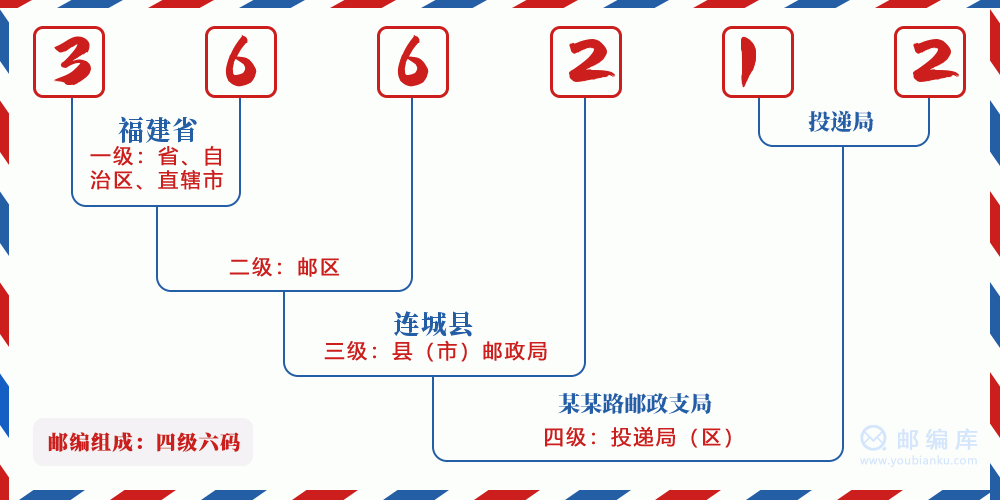 郵編366212含義