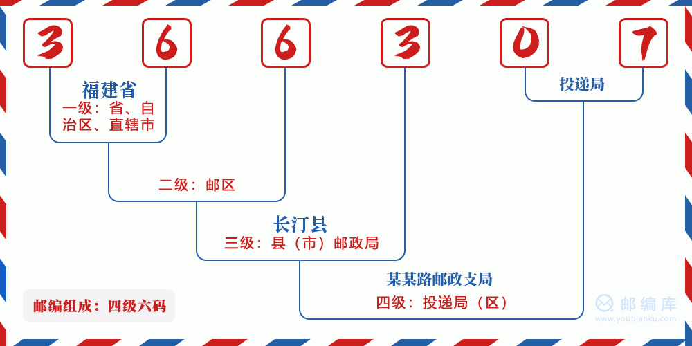 郵編366307含義