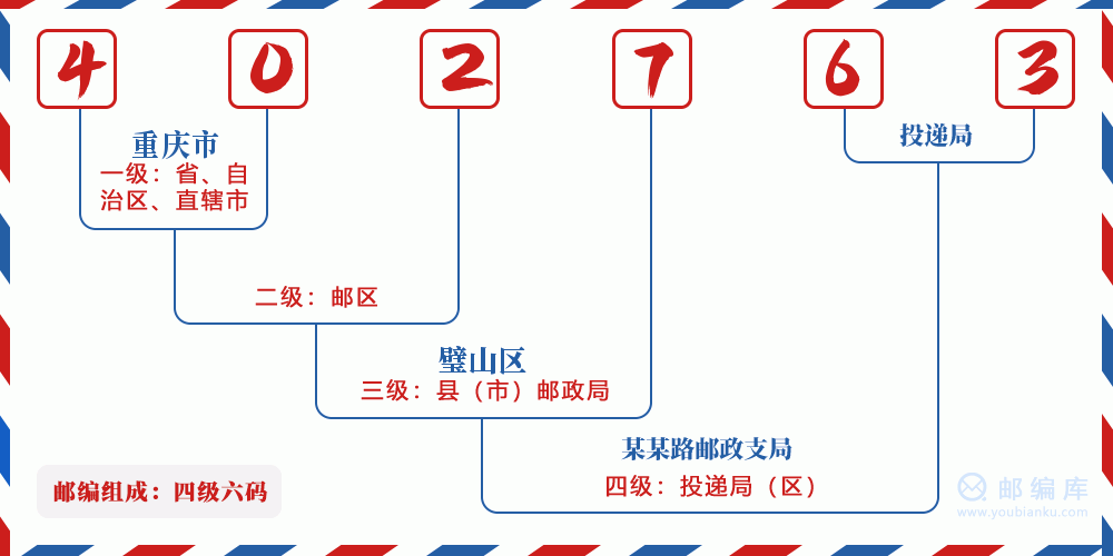 郵編402763含義